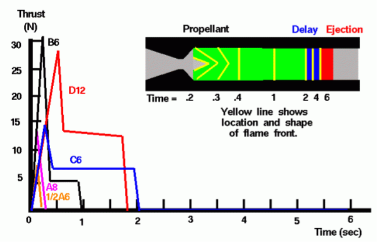 Rocket Stability Diagram