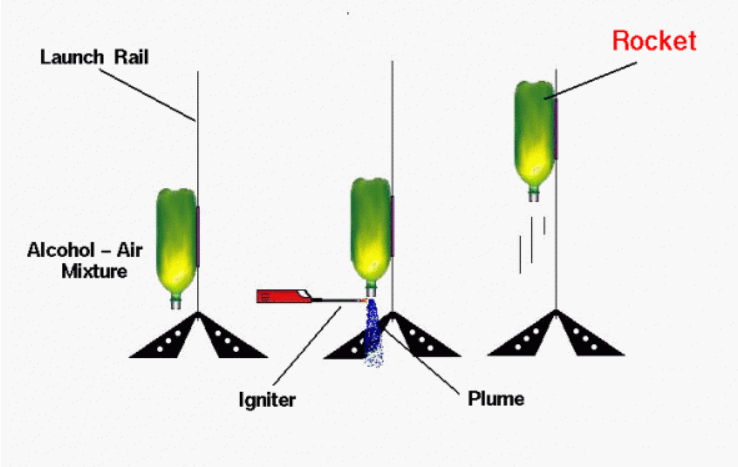 Rocket Stability Diagram